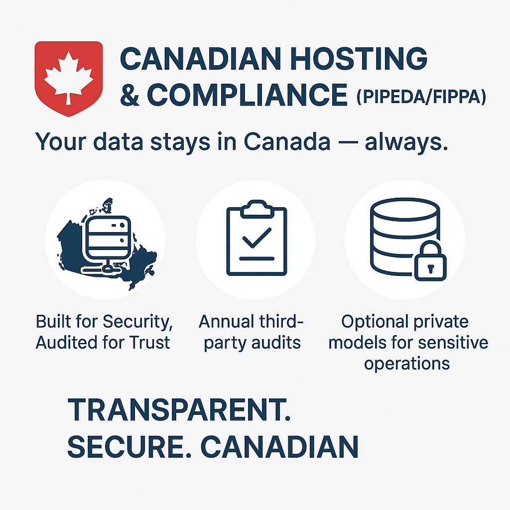 Canadian Hosting & Compliance